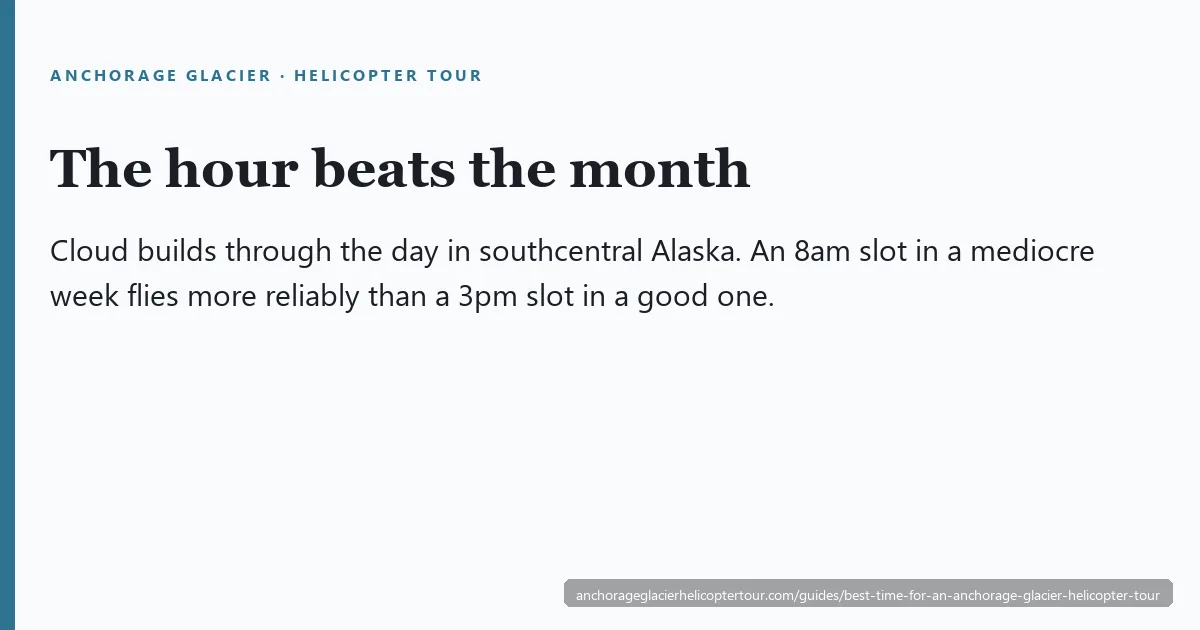 Seasonal guide to Anchorage glacier helicopter tours from summer melt pools to winter ice caves