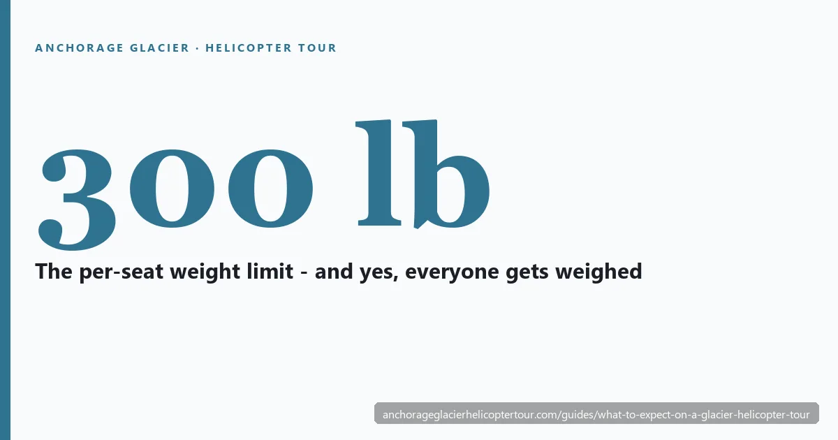 Step-by-step of an Alaska glacier helicopter tour from check-in and weigh-in to the landing on the ice